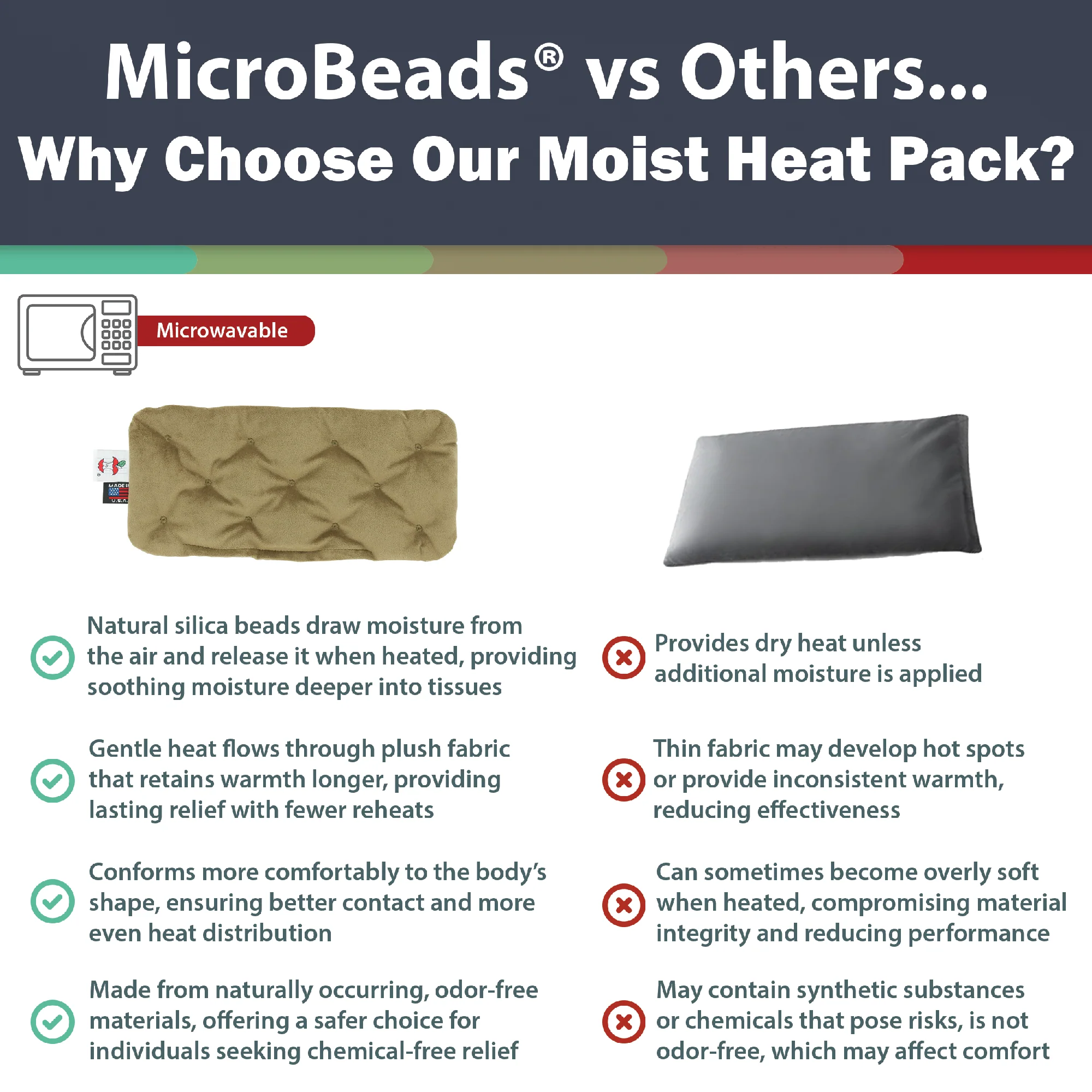 MicroBeads Moist Heat Therapy Packs MicroBeads Moist Heat Therapy Packs