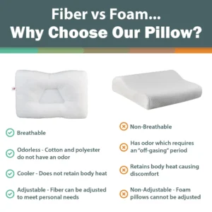 Tri-Core Cervical Support Pillow