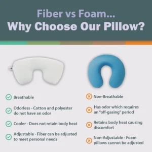 Travel Core® Cervical Support Pillow
