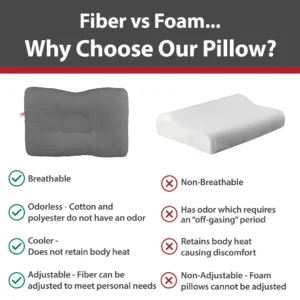 D-Core Cervical Support Pillow - Choice of Size