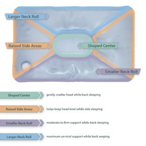 Tri-Core® Water Pillow Adjustable Cervical Support Pillow