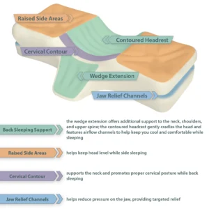 Therapeutica Orthopedic Sleeping Pillow
