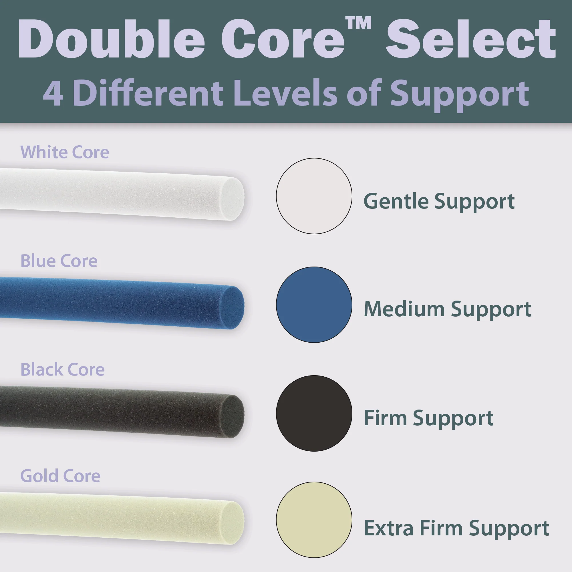 Double Core Select Foam Cervical Pillow Double Core Select Foam Cervical Pillow