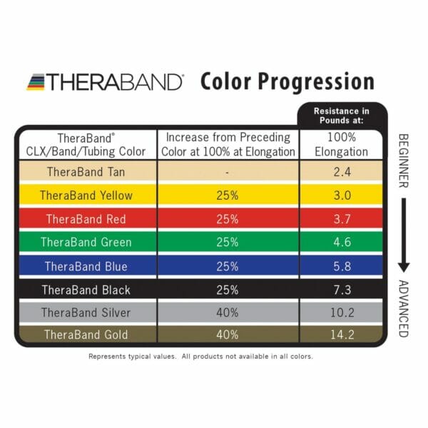 TheraBand Professional Latex Resistance Bands, 5 Foot, 30 Count