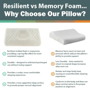 Tri-Core Ultimate Cervical Pillow, Firm Support
