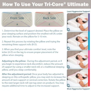 Tri-Core Ultimate Cervical Pillow, Firm Support
