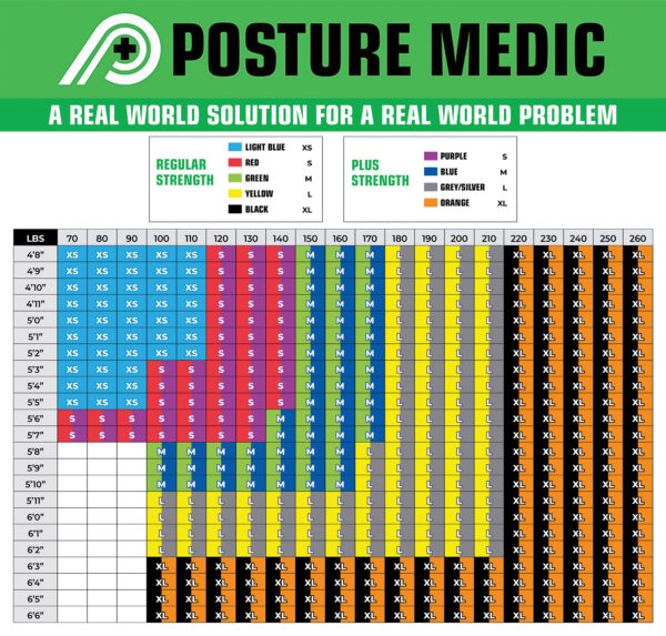 PostureMedic Starter Package