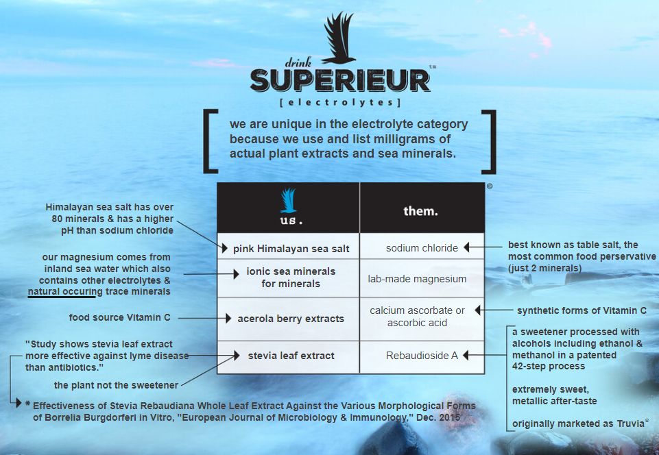 Superieur Electrolyte Drink Mix Superieur Electrolyte Drink Mix
