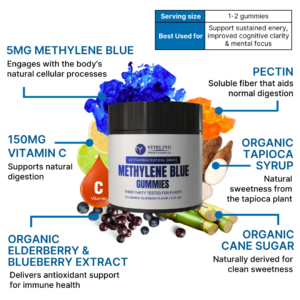 Methylene Blue Tincture or Gummies