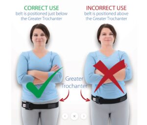 Trochanter Belt Compressive Hip Stabilizer